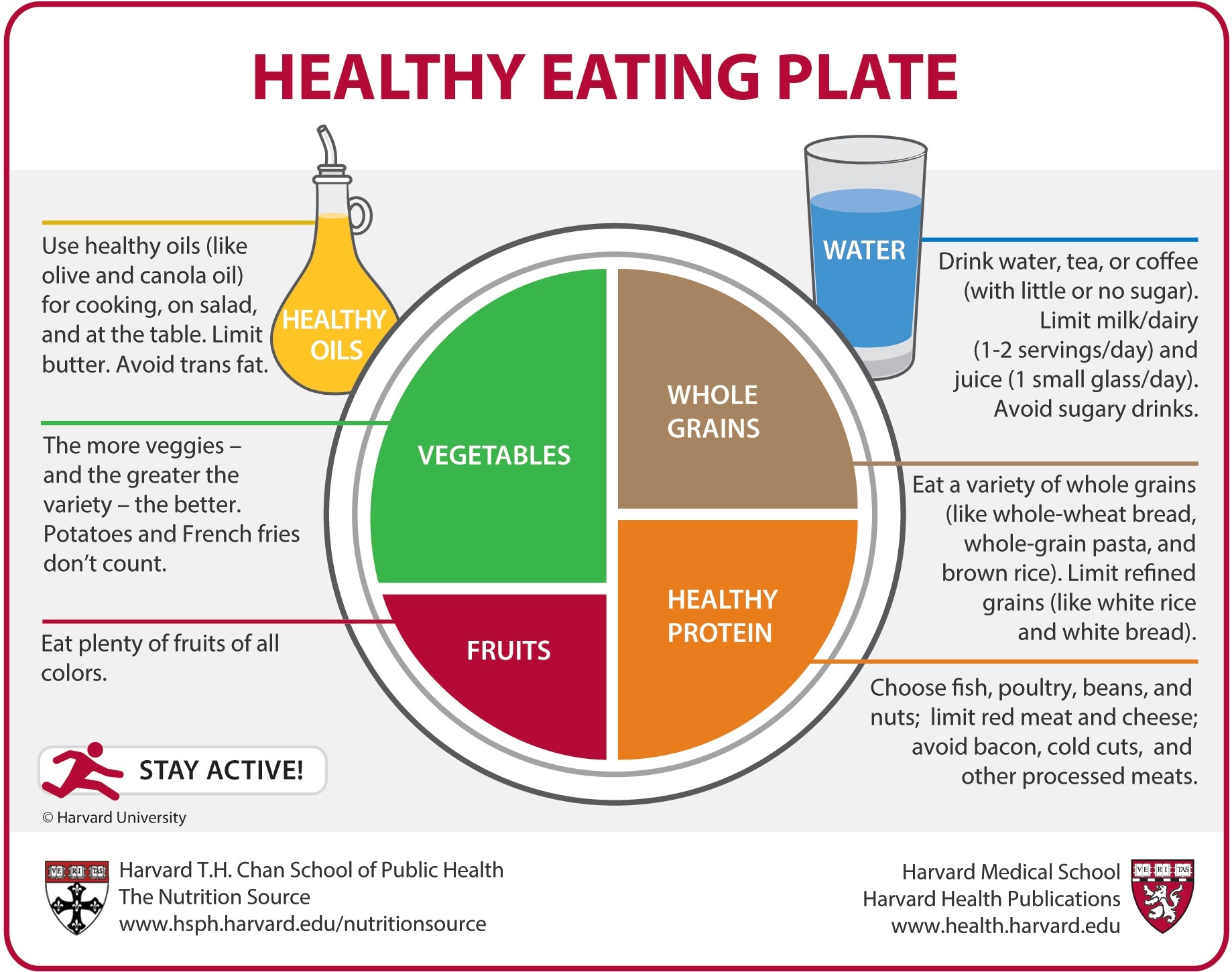 image Healthy Eating Plate Harvard Medical School