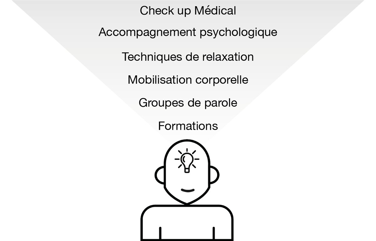 Participant programme Lighthouse